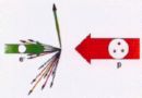 Electron-Positron Interaction